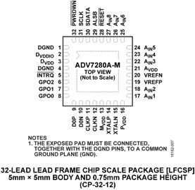 ADV7280AWBCPZ
