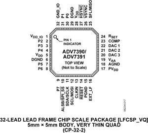 ADV7391