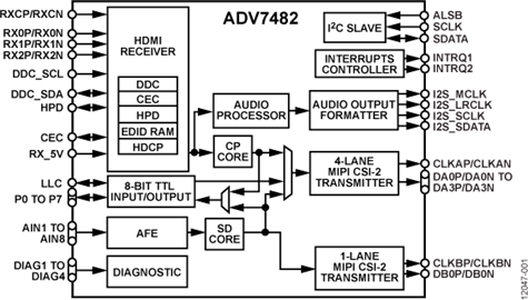 ADV7482