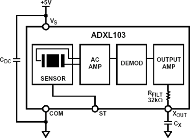 ADXL103