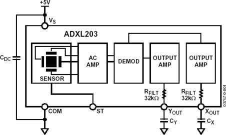 ADXL203