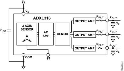 ADXL316