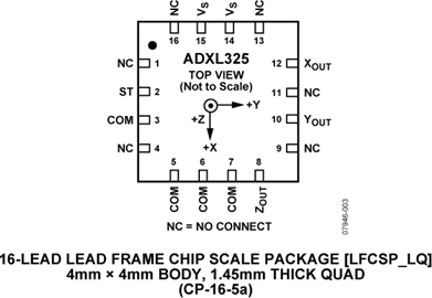 ADXL325