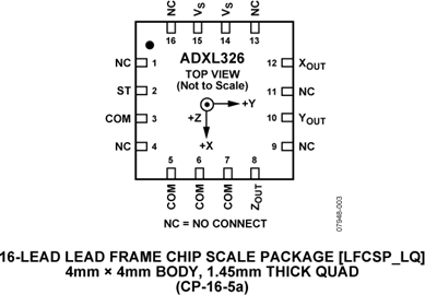 ADXL326