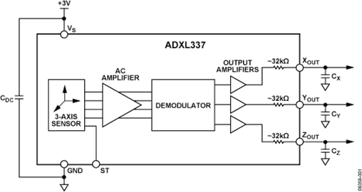 ADXL337
