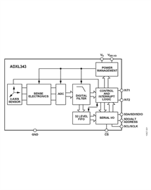 ADXL343