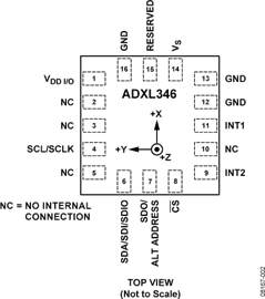 ADXL346