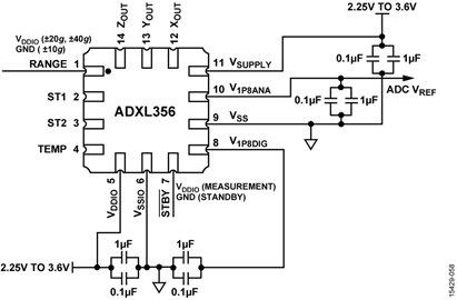 ADXL356
