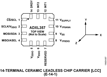 ADXL357BEZ