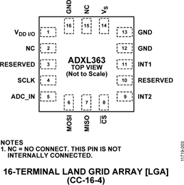 ADXL363