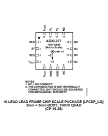 ADXL377