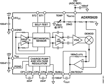ADXRS620