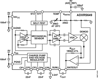 ADXRS649