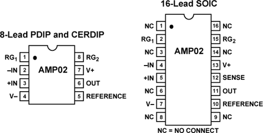 AMP02