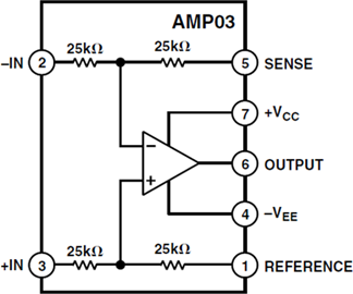 AMP03