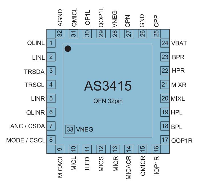 AS3415