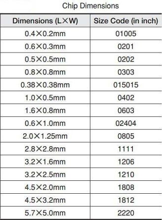 C0805C100J5GACTU