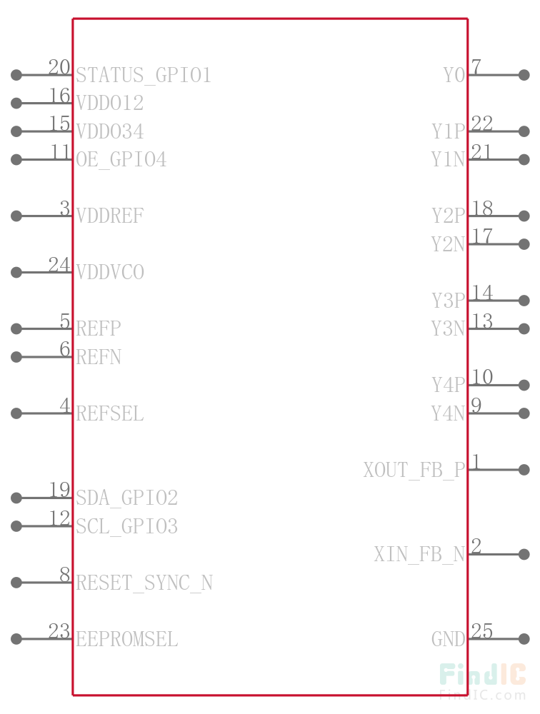 CDCI6214RGER