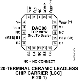 DAC08CP
