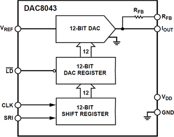 DAC8043