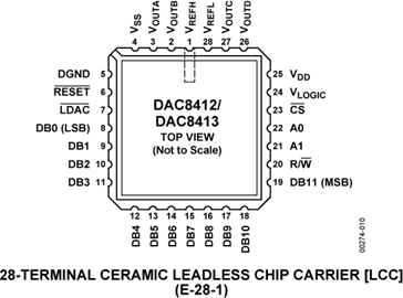 DAC8413FPCZ