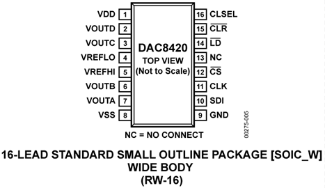 DAC8420FS