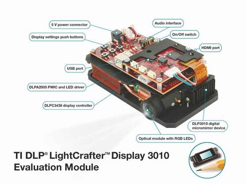 DLPDLCR3010EVM