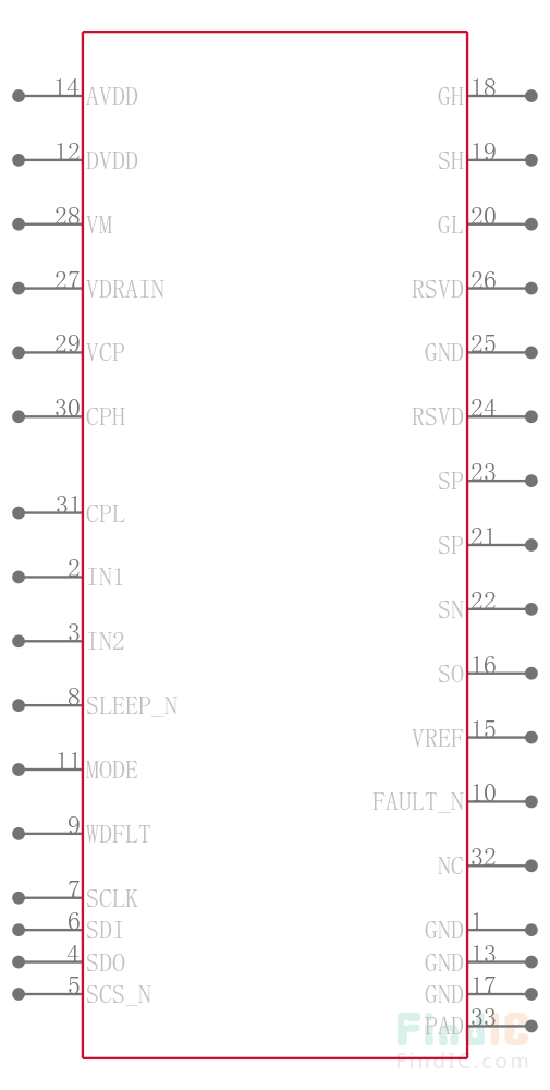 DRV8703DQRHBRQ1