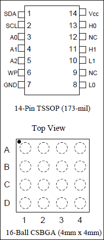 DS1847