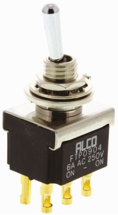 FTR0904