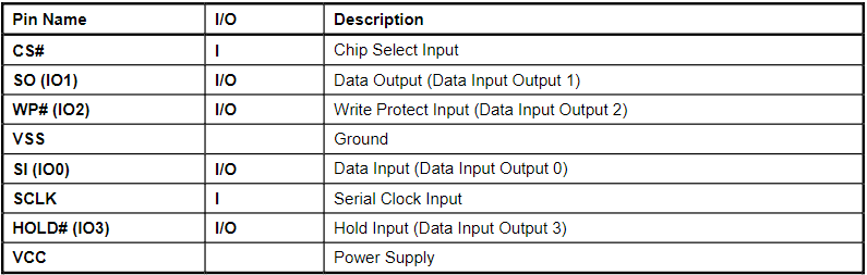 GD25Q32CSIG