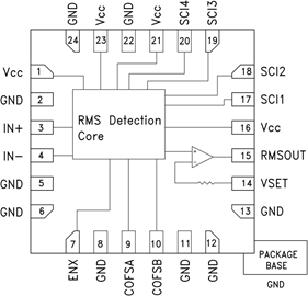 HMC1010