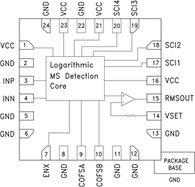 HMC1020