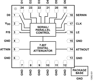 HMC1119