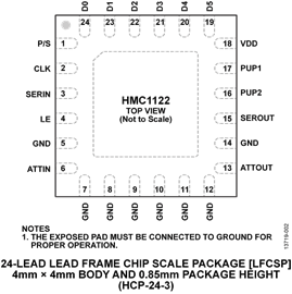 HMC1122