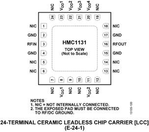 HMC1131