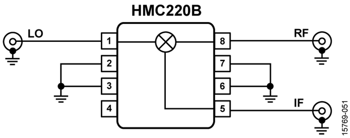 HMC220BMS8GE