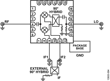 HMC520ALC4