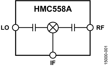 HMC558ALC3B