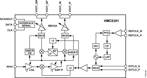 HMC6301