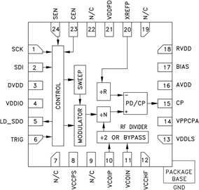 HMC703