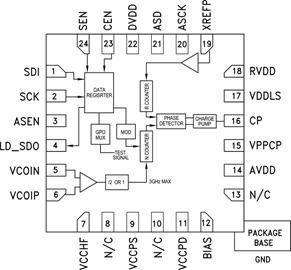 HMC704