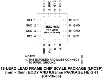 HMC7992