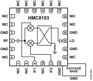 HMC8193LC4