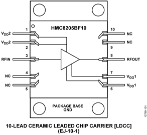 HMC8205BF10
