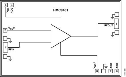 HMC8401