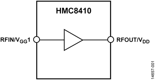 HMC8410