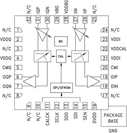 HMC900