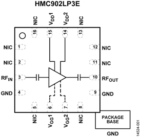 HMC902LP3E