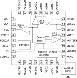 HMC920